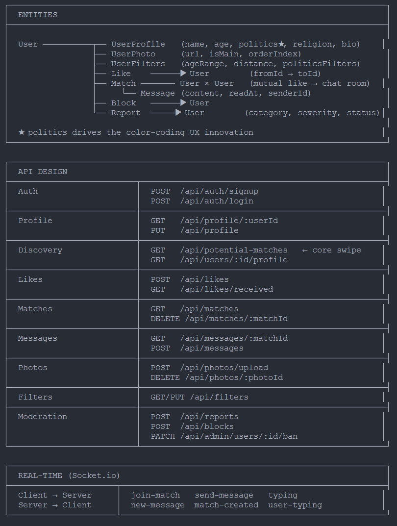 GlowConnect entities and API design